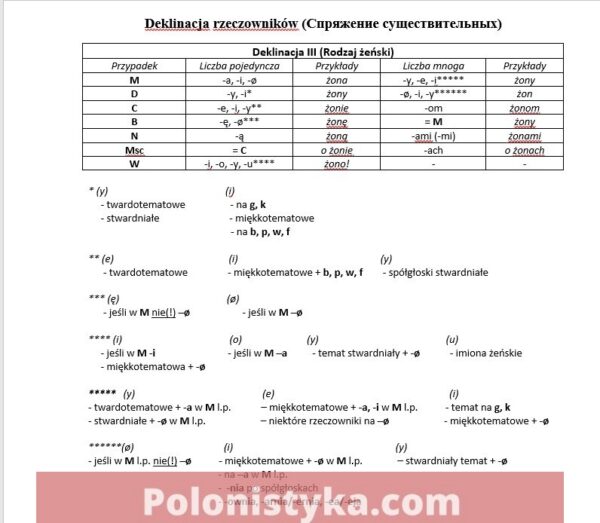 Польская грамматика в таблицах и схемах