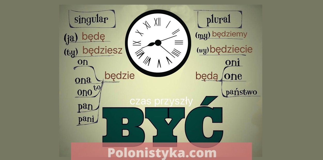 Будущее время польских глаголов (czas przyszły czasowników polskich)